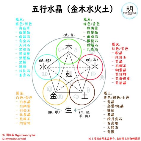 缺火 水晶|五行屬性常見水晶指南：認識水晶能量，平衡五行運勢 